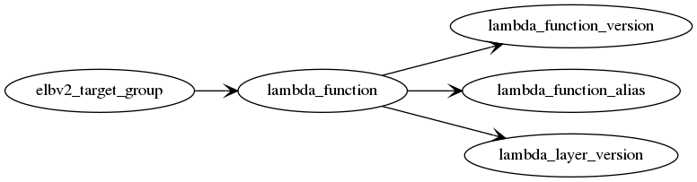 ../_images/lambda_function.gv.png