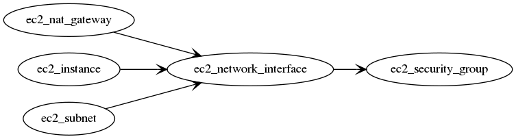 ../_images/ec2_network_interface.gv.png