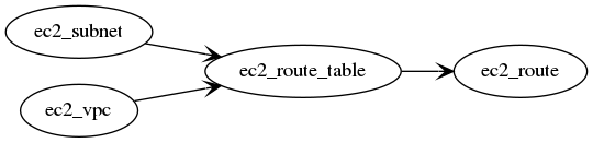 ../_images/ec2_route_table.gv.png