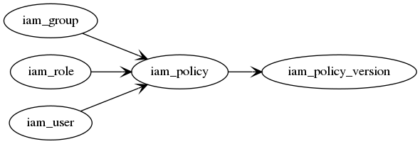 ../_images/iam_policy.gv.png
