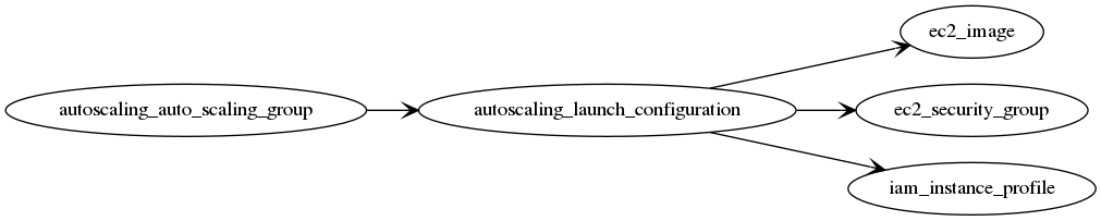 ../_images/autoscaling_launch_configuration.gv.png