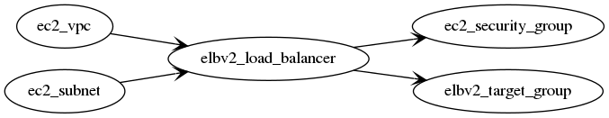 ../_images/elbv2_load_balancer.gv.png